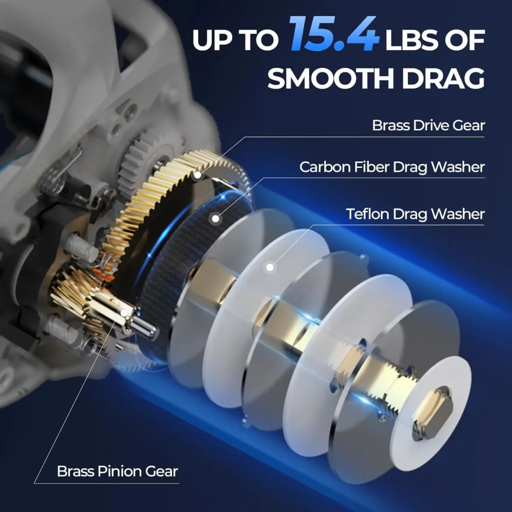 Baitcasting reel drag system rated up to 15.4 pounds